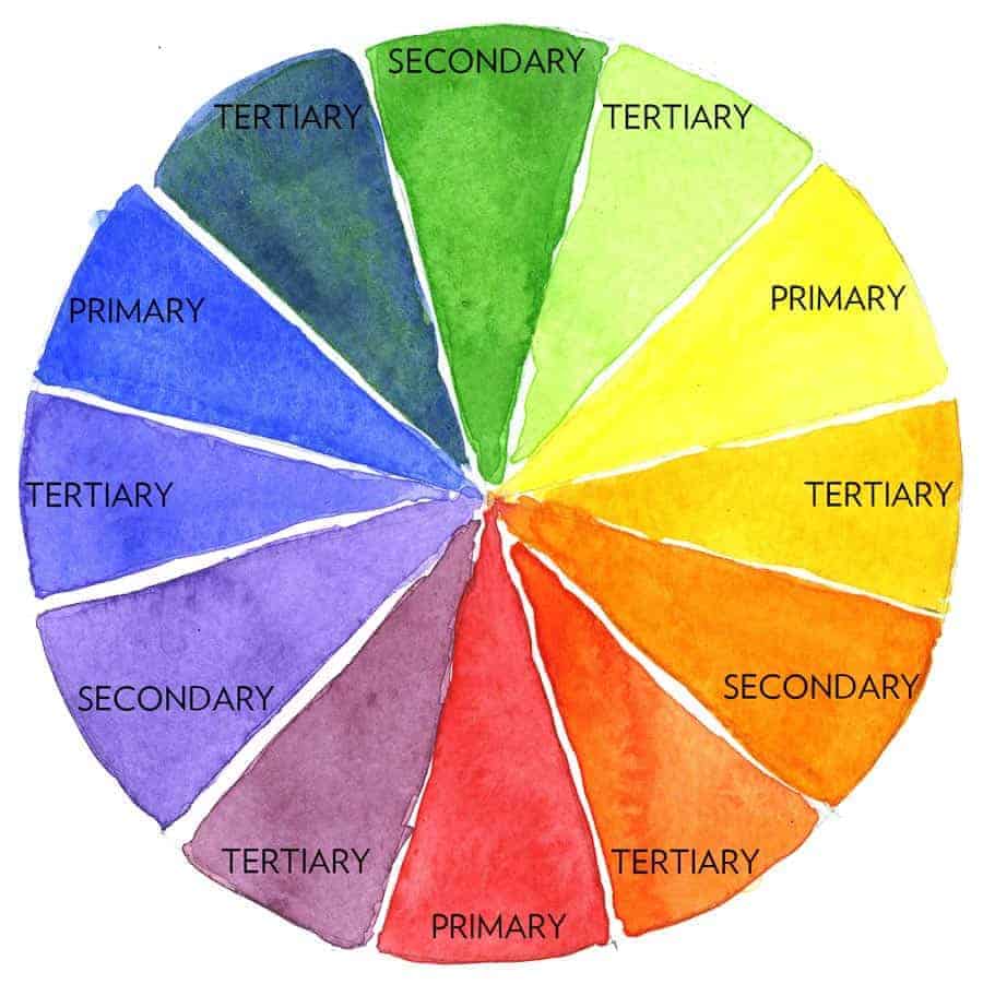 The Colour Wheel With Primary Secondary And Tertiary Colours