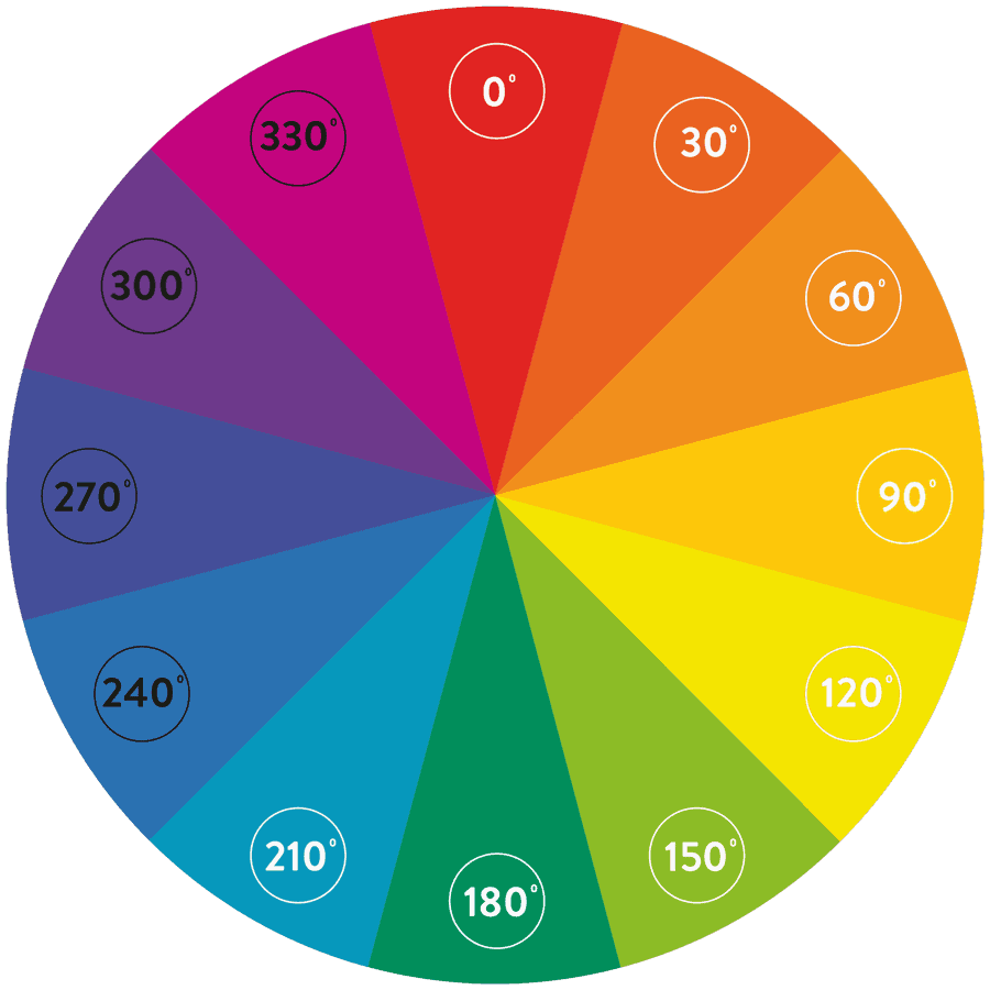 Modern colour wheel with 12 colours